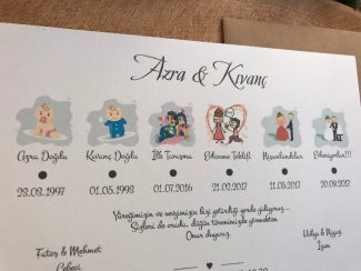 Zaman Çizgisi Davetiye